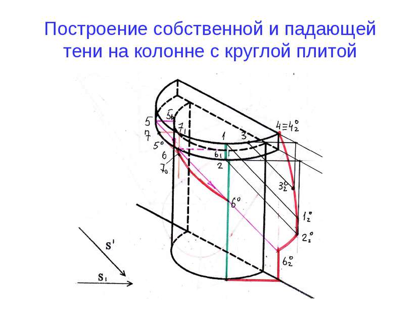 Построение собственной и падающей тени на колонне с круглой плитой