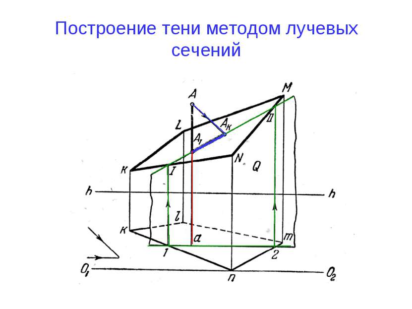 Построение тени методом лучевых сечений