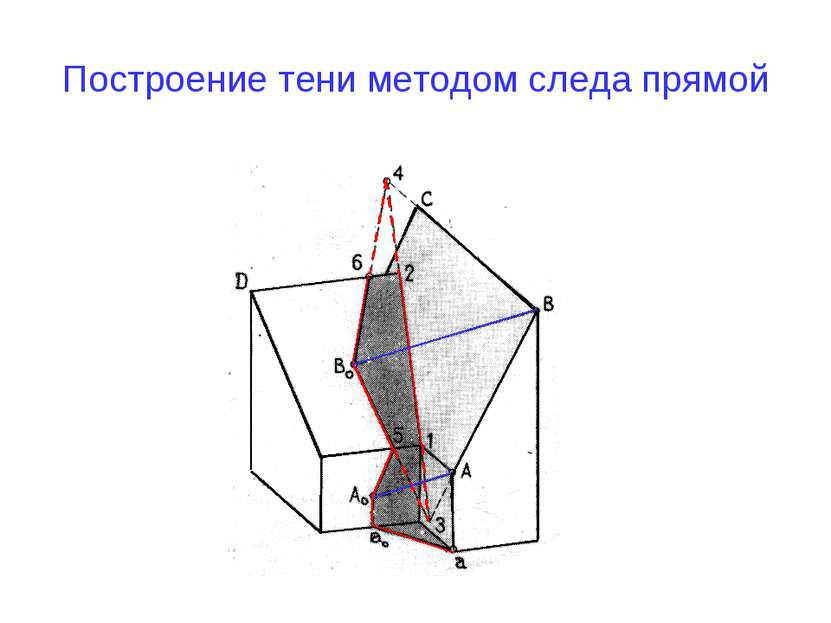 Построение тени методом следа прямой