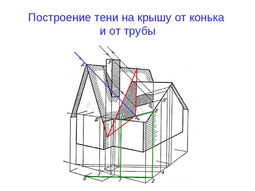 Построение тени на крышу от конька и от трубы