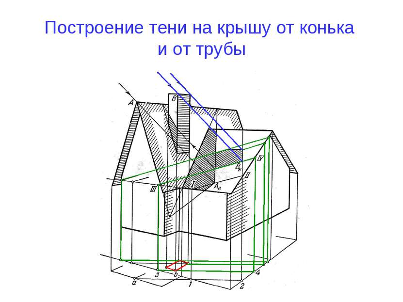 Построение тени на крышу от конька и от трубы