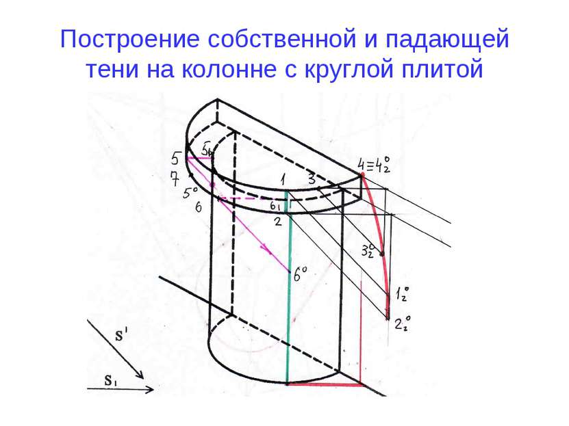 Построение собственной и падающей тени на колонне с круглой плитой