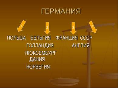 ГЕРМАНИЯ ПОЛЬША БЕЛЬГИЯ ФРАНЦИЯ СССР ГОЛЛАНДИЯ АНГЛИЯ ЛЮКСЕМБУРГ ДАНИЯ НОРВЕГ...