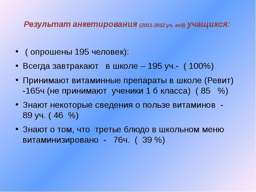 Результат анкетирования (2011-2012 уч. год) учащихся: ( опрошены 195 человек)...