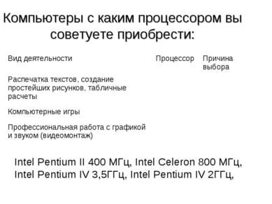 Компьютеры с каким процессором вы советуете приобрести: Intel Pentium II 400 ...