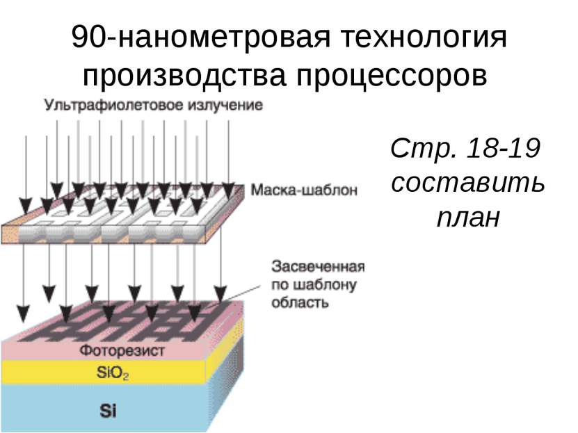 90-нанометровая технология производства процессоров Стр. 18-19 составить план
