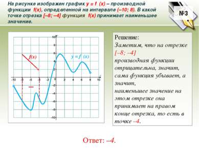 На рисунке изображен график у = f ′(x) – производной функции f(x), определенн...