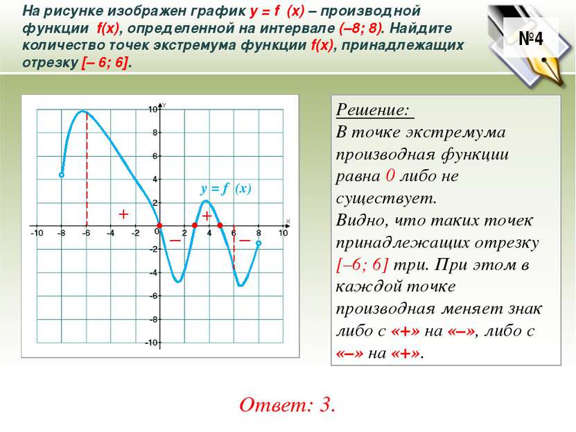 На рисунке изображен график у = f ′(x) – производной функции f(x), определенн...