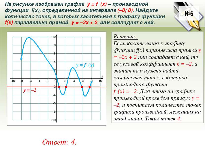 №6 На рисунке изображен график у = f ′(x) – производной функции f(x), определ...