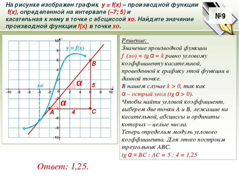 №9 На рисунке изображен график у = f(x) – производной функции f(x), определен...