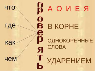 что где как чем А О И Е Я В КОРНЕ ОДНОКОРЕННЫЕ СЛОВА УДАРЕНИЕМ