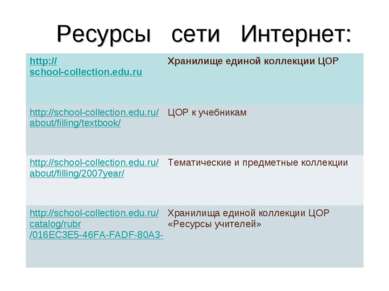 Ресурсы сети Интернет: http://school-collection.edu.ru Хранилище единой колле...