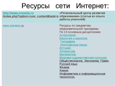 Ресурсы сети Интернет: http://www.orenedu.ru/index.php?option=com_content&tas...