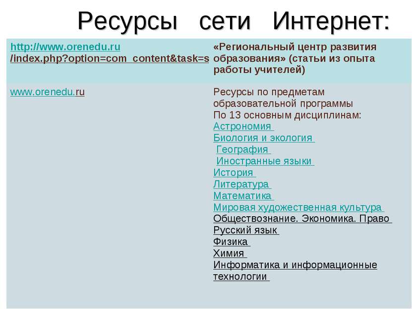 Ресурсы сети Интернет: http://www.orenedu.ru/index.php?option=com_content&tas...