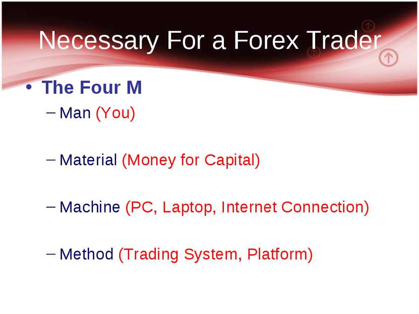 Necessary For a Forex Trader The Four M Man (You) Material (Money for Capital...