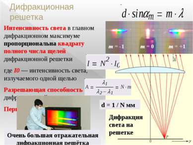 Дифракционная решетка Интенсивность света в главном дифракционном максимуме п...