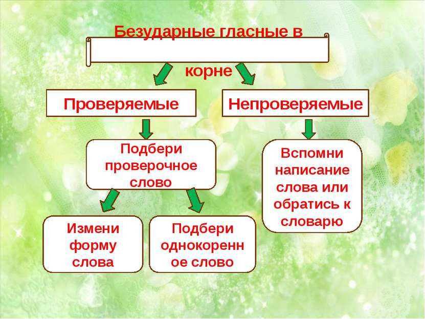 Безударные гласные в корне Проверяемые Подбери проверочное слово Измени форму...