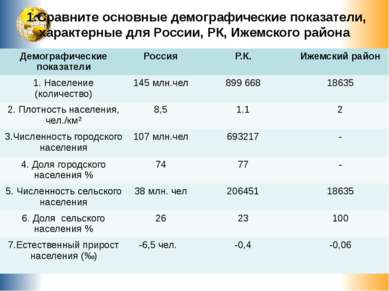 1.Сравните основные демографические показатели, характерные для России, РК, И...