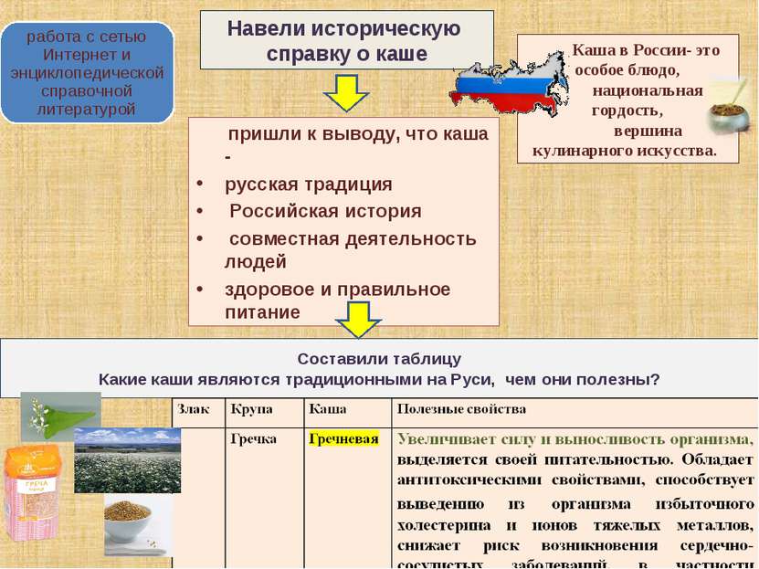 Навели историческую справку о каше Каша в России- это особое блюдо, националь...