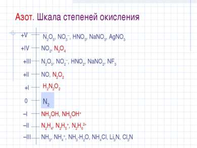 Азот. Шкала степеней окисления N2O5, NO3 , HNO3, NaNO3, AgNO3 NO2, N2O4 N2O3,...
