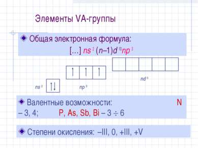 Элементы VА-группы Общая электронная формула: […] ns 2 (n–1)d 10np 3 Степени ...