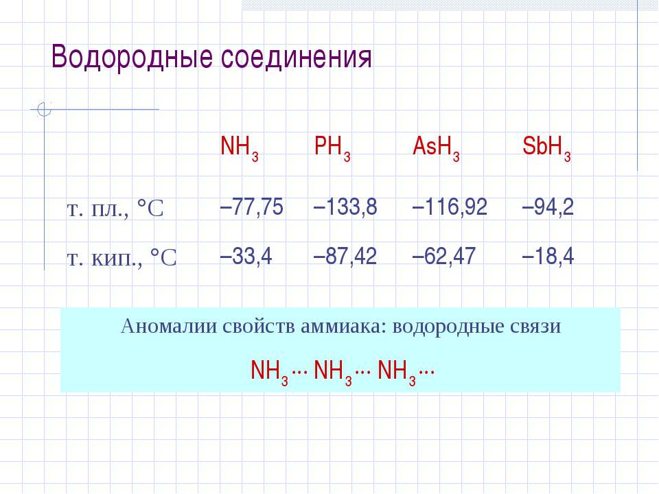 Формула вещества с ионной связью nh3 c2h4 KH ccl4. Соединение с водородом 6