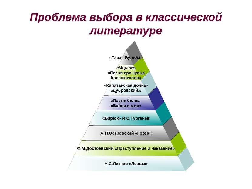 Проблема выбора в классической литературе