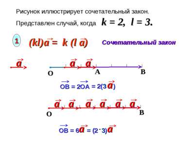 Рисунок иллюстрирует сочетательный закон. Представлен случай, когда k = 2, l ...