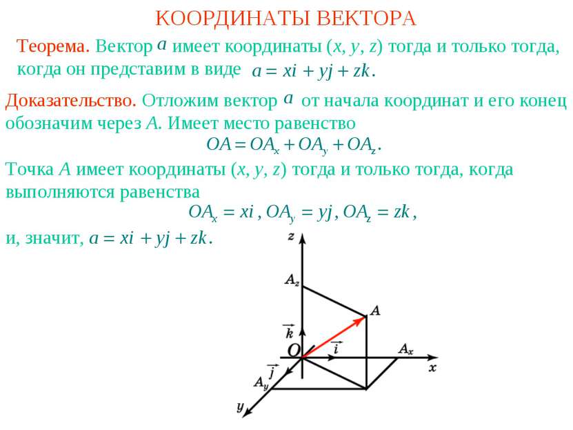КООРДИНАТЫ ВЕКТОРА Теорема. Вектор имеет координаты (x, y, z) тогда и только ...