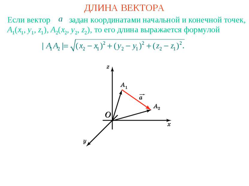ДЛИНА ВЕКТОРА Если вектор задан координатами начальной и конечной точек, A1(x...