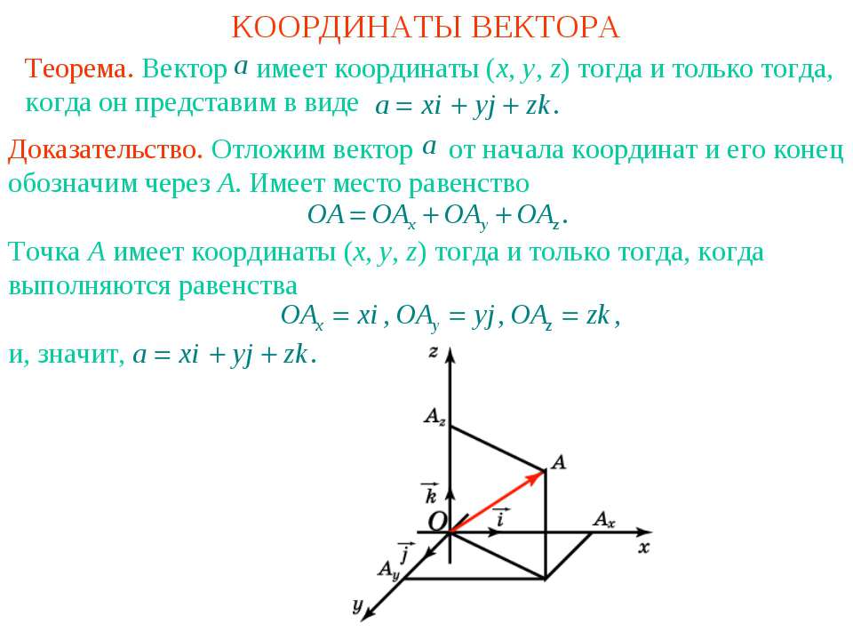 Начало координат имеет координаты 0 0. Координаты вектора. Понятие координат вектора. Координаты вектора теорема. Вектор имеет координаты.