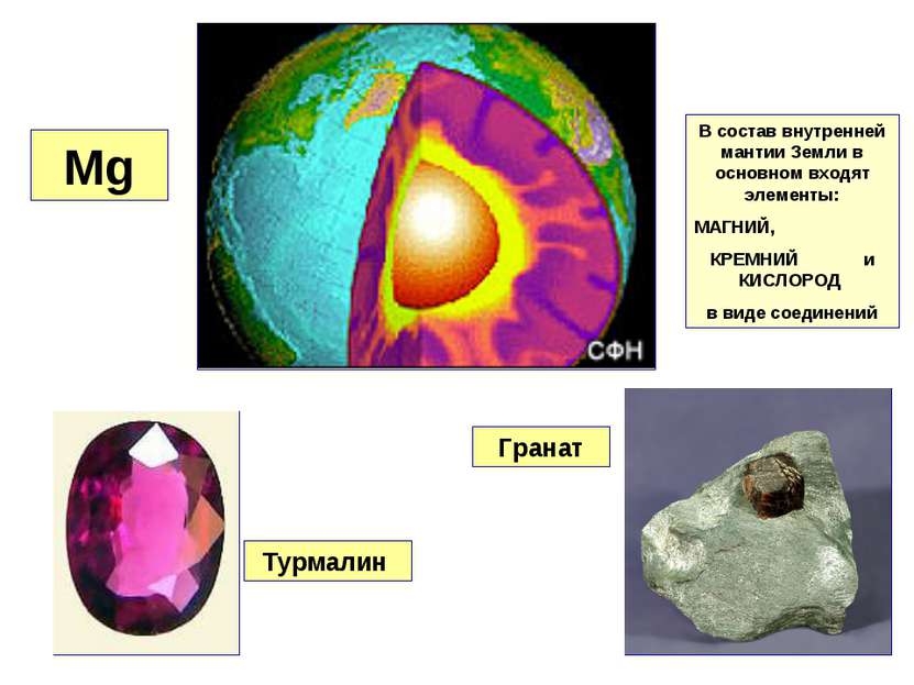 Mg Турмалин Гранат В состав внутренней мантии Земли в основном входят элемент...