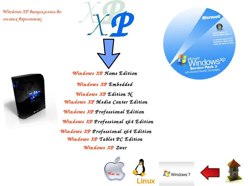 Windows XP Professional Edition Windows XP Home Edition Windows XP Tablet PC ...