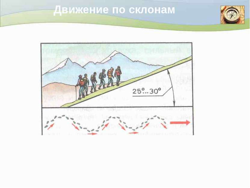 Движение по склонам