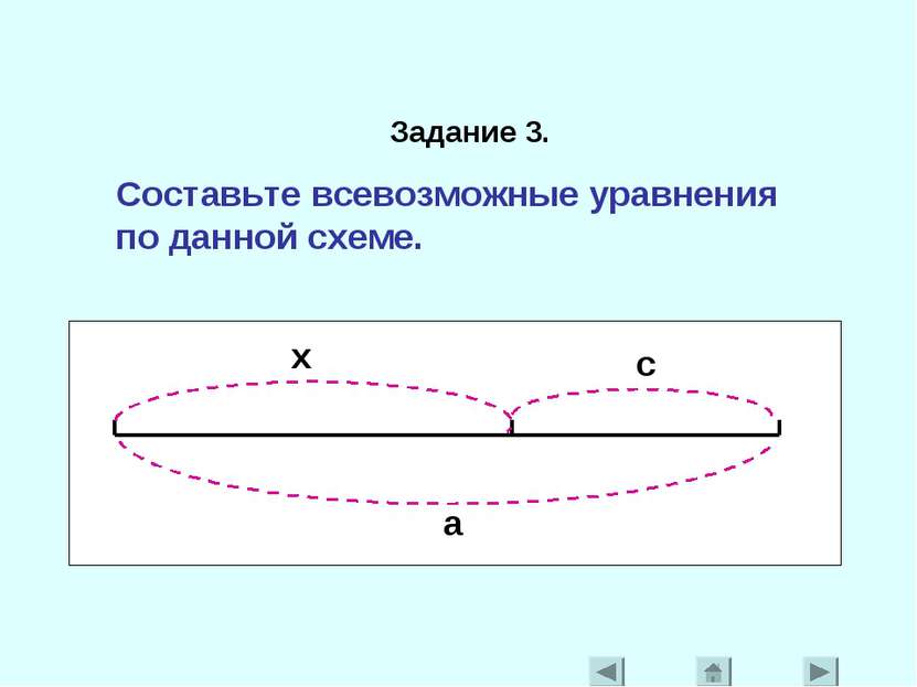 Задание 3. Составьте всевозможные уравнения по данной схеме. x c a