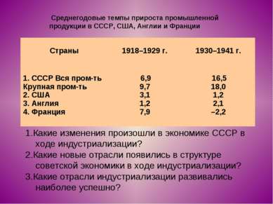 Среднегодовые темпы прироста промышленной продукции в СССР, США, Англии и Фра...