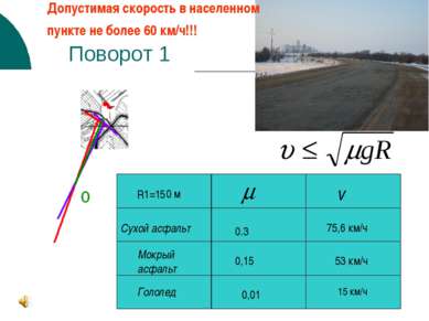 Поворот 1 R1=150 м v Сухой асфальт 0.3 75,6 км/ч Мокрый асфальт 0,15 53 км/ч ...
