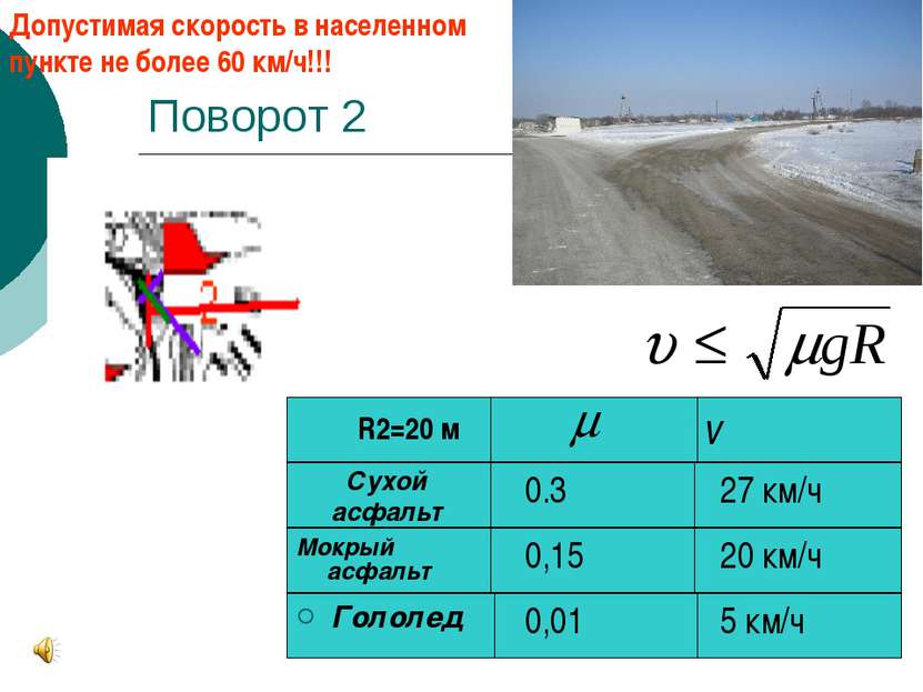 Поворот 2 Мокрый асфальт 0,15 0.3 20 км/ч 27 км/ч 5 км/ч 0,01 Гололед v R2=20...