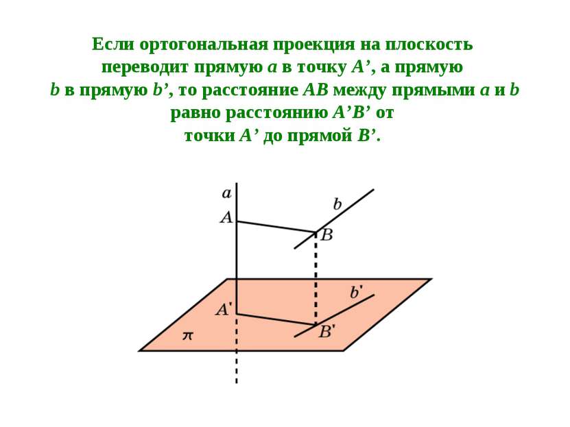 Если ортогональная проекция на плоскость переводит прямую a в точку A’, а пря...