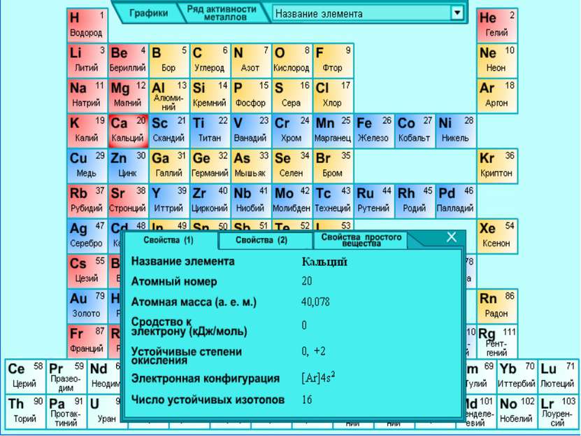 В названиях этих элементов есть. Периодическая система химических элементов. Кальций химический элемент. Кальций в таблице Менделеева. Калий и кальций таблица Менделеева.