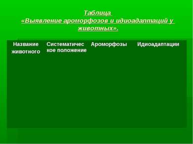 Таблица «Выявление ароморфозов и идиоадаптаций у животных».