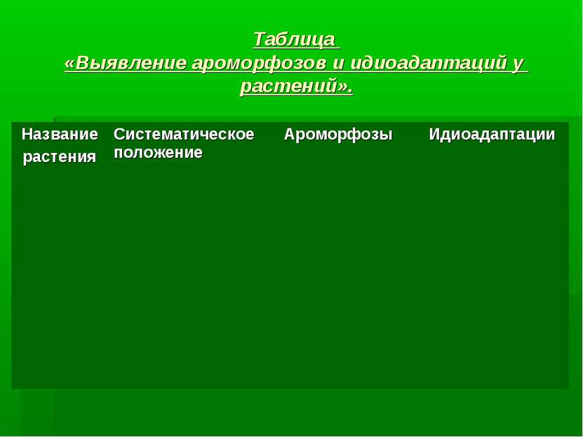 Таблица «Выявление ароморфозов и идиоадаптаций у растений».