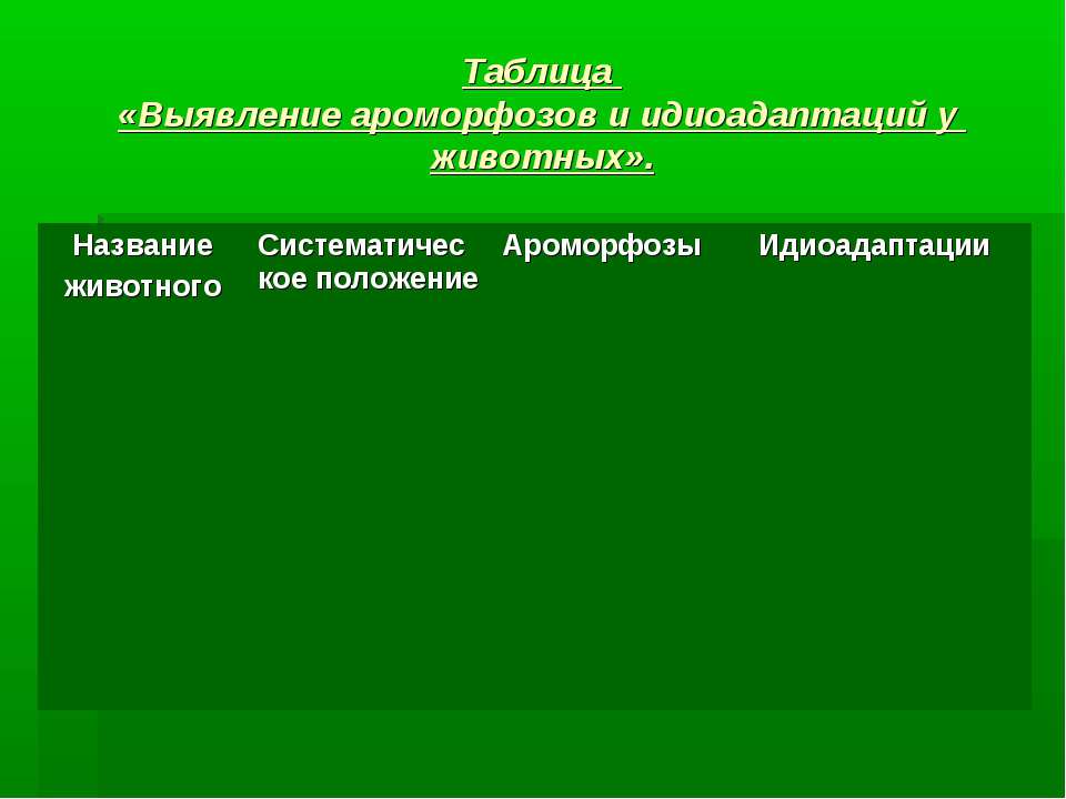 Таблица пути эволюции ароморфоз. Ароморфозы животных таблица. Ароморфозы растений таблица. Основные ароморфозы таблица. Ароморфозы растений и животных таблица.