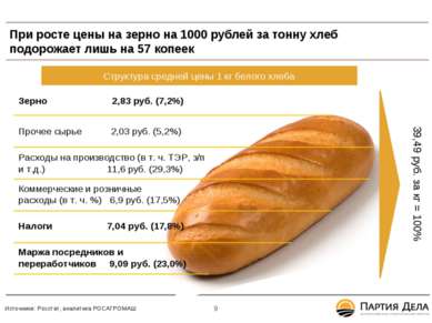 При росте цены на зерно на 1000 рублей за тонну хлеб подорожает лишь на 57 ко...