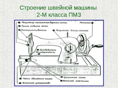 Строение швейной машины 2-М класса ПМЗ