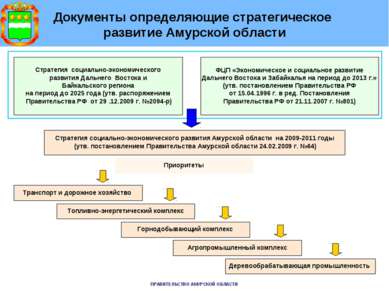 Документы определяющие стратегическое развитие Амурской области Стратегия соц...