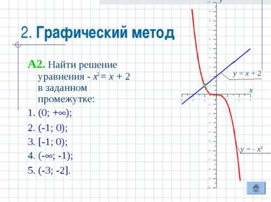 2. Графический метод A2. Найти решение уравнения - x3 = x + 2 в заданном пром...