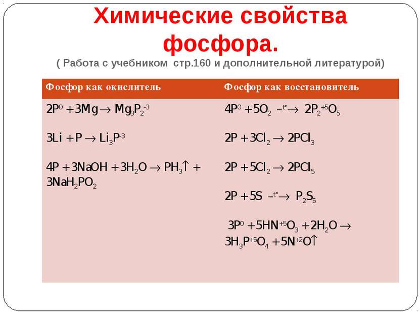 Химические свойства фосфора. ( Работа с учебником стр.160 и дополнительной ли...