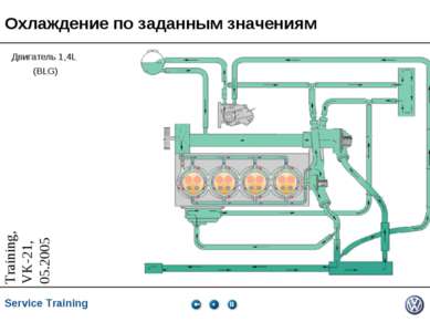 Охлаждение по заданным значениям Двигатель 1,4L (BLG) * * Service Training