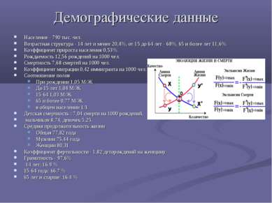 Демографические данные Население - 790 тыс. чел. Возрастная структура - 14 ле...